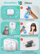 FELVO Still Air, Rechargeable Litter Deodorizer, product photo 3
